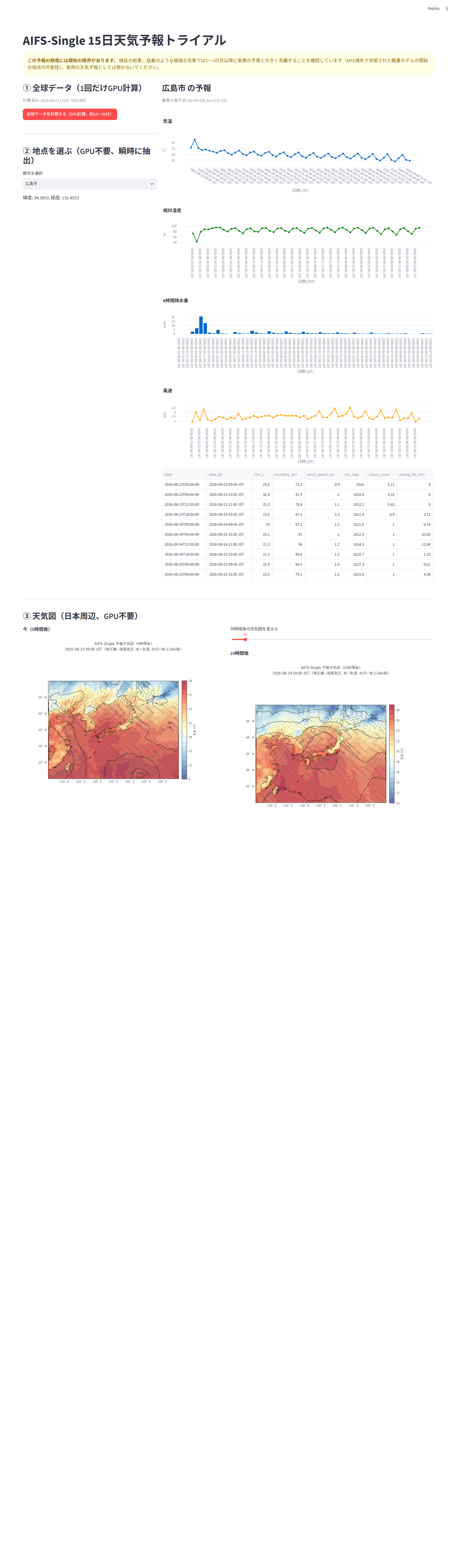 Streamlitで作った天気予報アプリ。都市選択・気温湿度風速降水量のグラフ・天気図まで表示できる